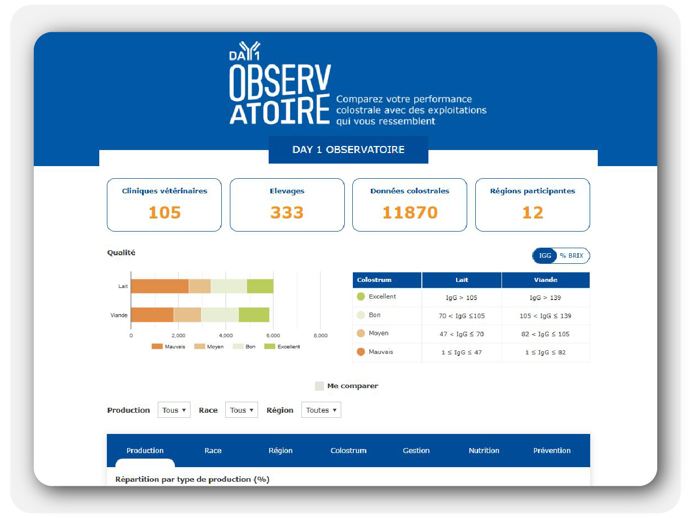 Observatoire : tableau de bord 